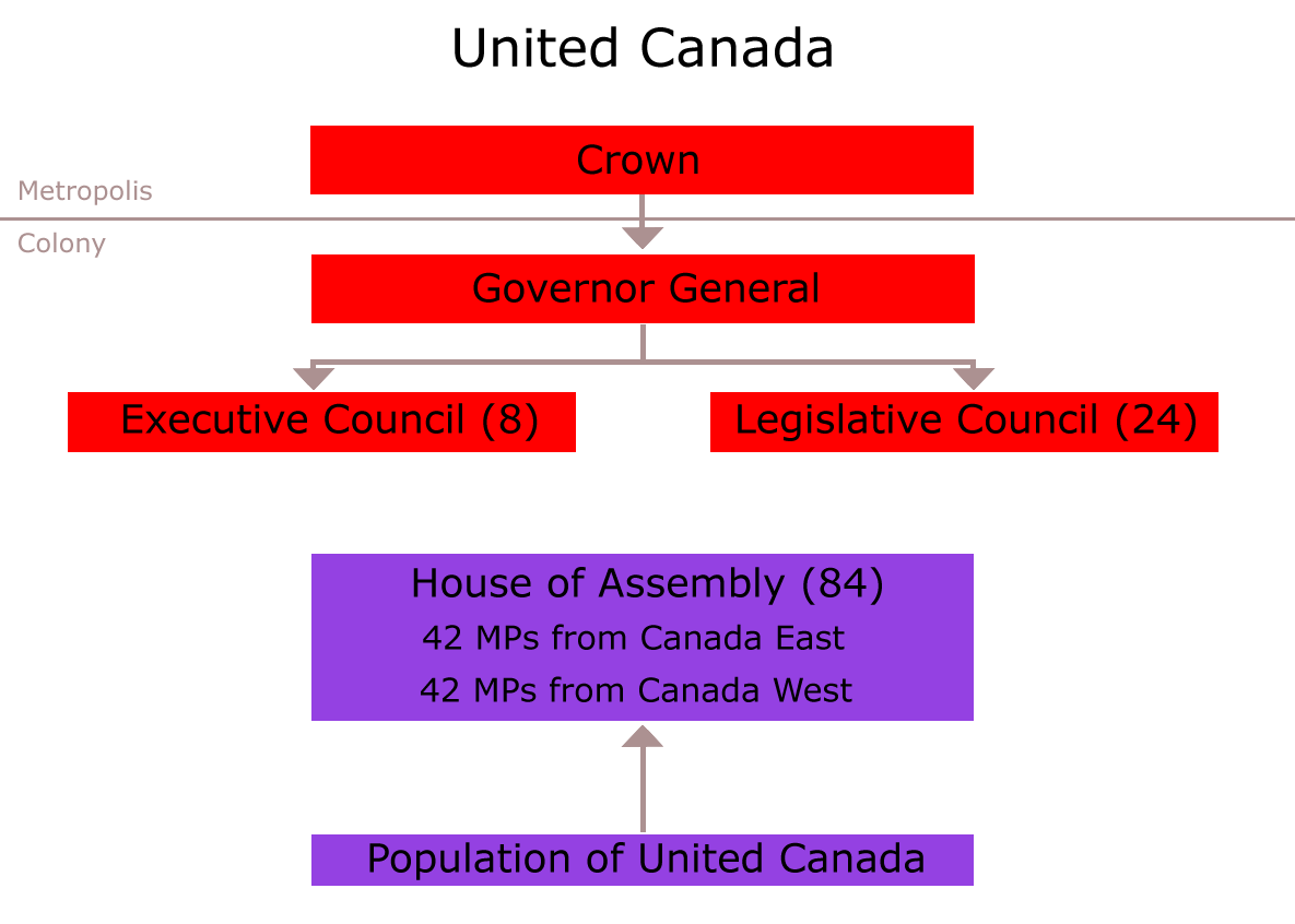 law and crown colony law and crown colony
