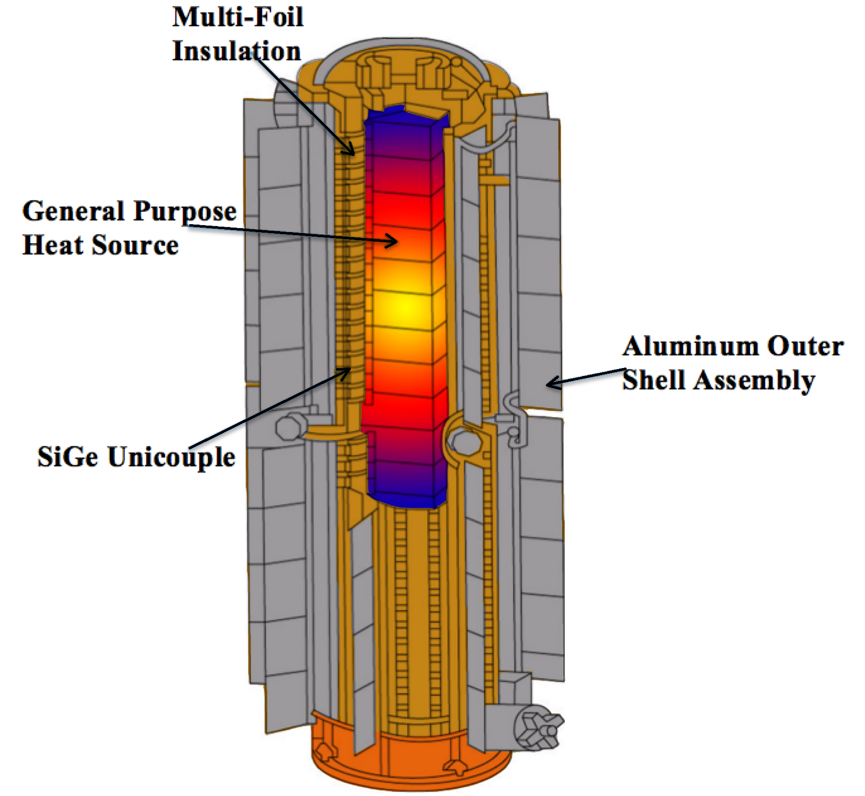 Application of silicongermanium thermoelectrics in space exploration