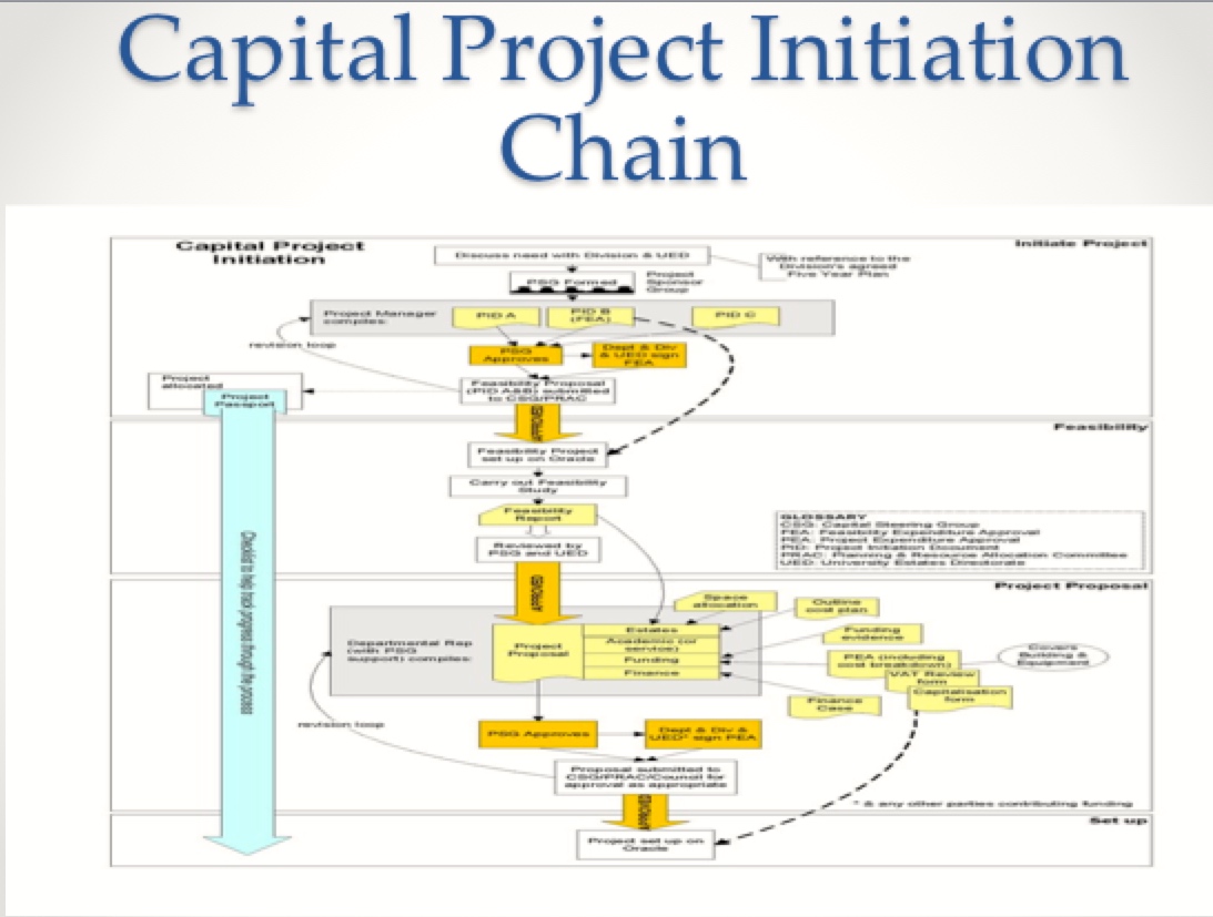 Project Initiation Documentation Wiki Everipedia