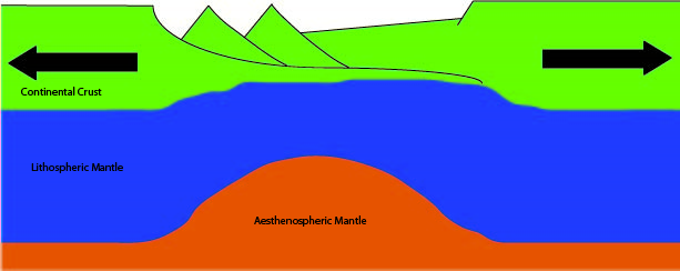 Volcanic Passive Margin Wiki Everipedia