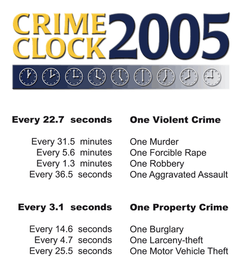 uniform crime report Report crimes and that uniform crime reports are submitted to gcic by law enforcement agencies profile of reported index crimes - 2016. uniform crime report Report crimes and that uniform crime reports are submitted to gcic by law enforcement agencies profile of reported index crimes - 2016.