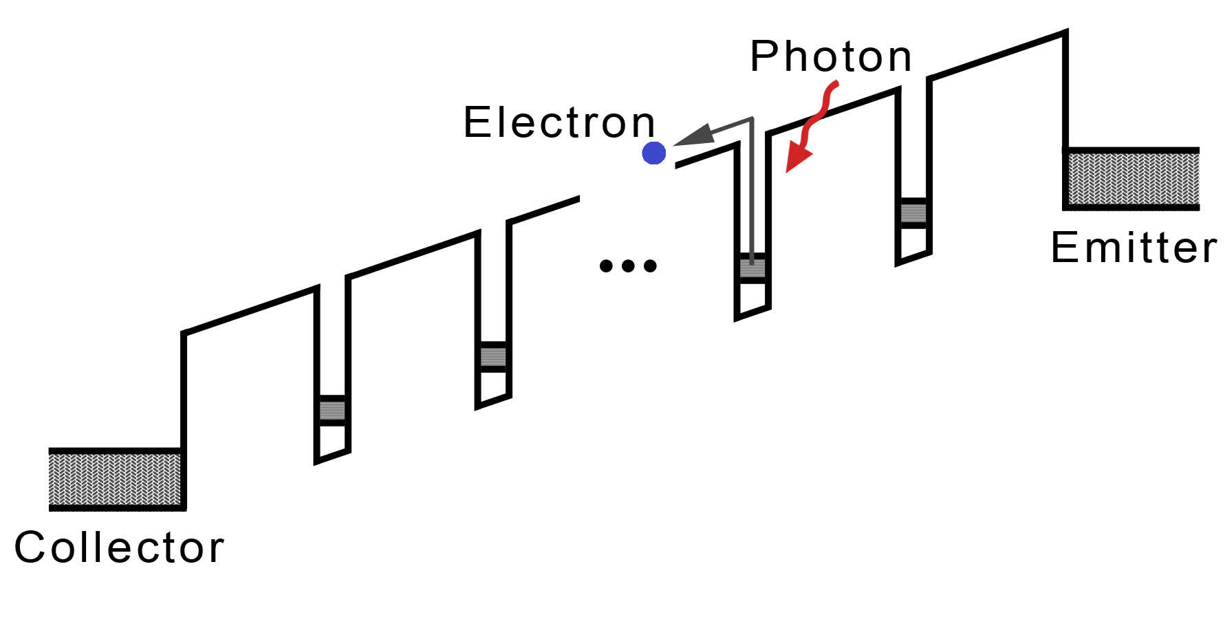 Quantum well infrared photodetector Wiki Everipedia
