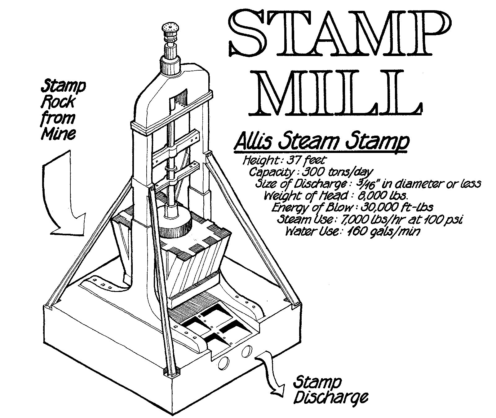 Stamp mill Wiki Everipedia