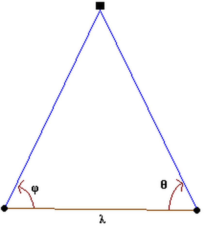 Triangulation Wiki Everipedia