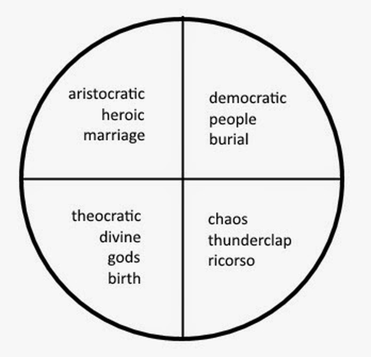 Viconian Cycle Wiki & Bio